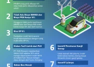 Penundaan Mendadak Insentif Mobil Listrik 2026, Subsidi EV Rp 5 Juta Terancam Molor
