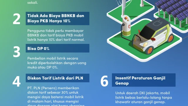 Penundaan Mendadak Insentif Mobil Listrik 2026, Subsidi EV Rp 5 Juta Terancam Molor