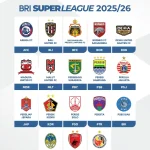Persaingan Ketat di BRI Super League 2025-2026: Nominasi Penghargaan I.League Diumumkan