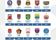 Persaingan Ketat di BRI Super League 2025-2026: Nominasi Penghargaan I.League Diumumkan