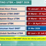Persiapan Menjelang Pengumuman SNBT 2026: Apa yang Perlu Diketahui?
