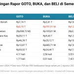 Perubahan Penting di BEI: GOTO dan BELI Turun Kelas, SMMA dan NCKL Kembali ke Papan Pengembangan