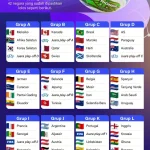 Piala Dunia FIFA 2026: Format Baru dan 104 Pertandingan Menandai Sejarah Sepak Bola