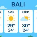 Prakiraan Cuaca Bali 11 Mei 2026: Hujan Ringan di Siang dan Udara Sejuk, Persiapkan Payung Anda