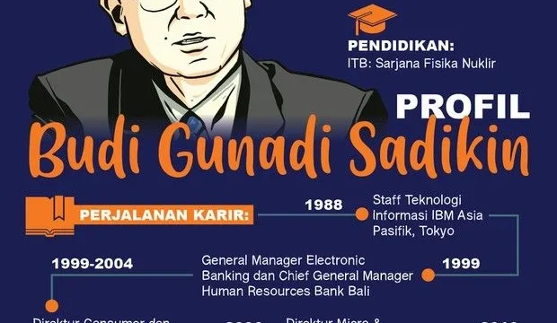 Profil Menkes Budi Gunadi Sadikin: Dari Pendidikan hingga Karier