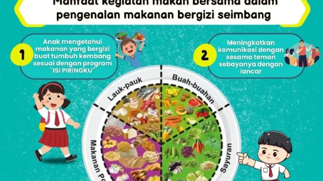Program Makan Bergizi Gratis: Solusi Gizi dan Ekonomi untuk Masyarakat