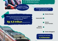 Progres Pesat LRT Jakarta Fase 1B: Waskita Karya Siap Wujudkan Transportasi Modern di Ibu Kota