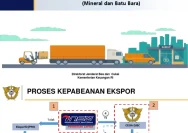 PT DSI: BUMN Baru untuk Mengelola Ekspor Sumber Daya Alam Indonesia di 2026