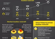 PTPN Hentikan Kasus Kakek Mujiran: Sebuah Langkah Keadilan Restoratif yang Mengedepankan Humanisme