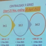 Reformasi Lotere Draft NBA: Menilai Dampak Sistem 3-2-1 Terhadap Kompetisi Liga