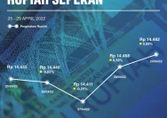 Rupiah Melemah, Industri Satelit Indonesia Tantang Dunia dengan Produktivitas Tinggi