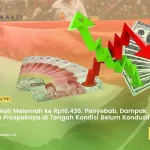 Rupiah Melemah Menuju Rp 18 Ribu: Dampaknya Terhadap Harga Mobil di Indonesia