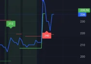 Saham Asia Sejahtera Mina Tbk. Anjlok 37,85%, APIC dan LCKM Ikut Terseret