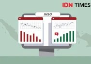 Saham BBRI Menguat di Tengah Tekanan IHSG, Peluang Rebound Terbuka Lebar