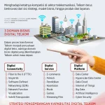 Strategi Telkom Menghadapi Fluktuasi Dolar AS dan Transformasi Bisnis Menuju 2026