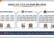 Suku Bunga KUR BRI 2026: Simulasikan Cicilan Anda Sekarang!