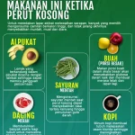 Suplemen yang Harus Dihindari Saat Perut Kosong: Fakta yang Perlu Diketahui