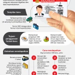 Surat Izin Mengemudi Digital: Lebih Praktis dan Efisien