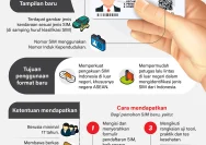 Surat Izin Mengemudi Digital: Lebih Praktis dan Efisien