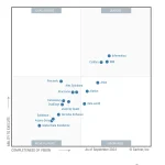 Synology Raih Skor 4,9 dari 5 dalam Laporan Gartner 2026 untuk Perlindungan Data