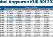 Tabel Angsuran KUR BRI 2026: Cicilan Terjangkau untuk UMKM Anda