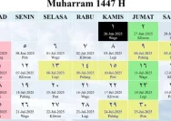 Tahun Baru Hijriyah 1 Suro 1448 Jatuh Tanggal Berapa? Ini Jadwal Lengkapnya