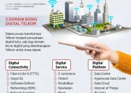 Transformasi Strategis Telkom untuk Menghadapi Tantangan Dolar AS dan Mewujudkan Visi 2030