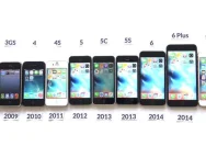 Transformasi Tak Terduga: Dari iPhone Bekas Menjadi Porsche Impian Steven Ortiz