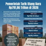 Tren Baru Penagihan Utang di Tahun 2026: Apakah AI Membuat Proses Lebih Efisien?