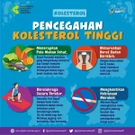 Turunkan Kolesterol dengan Pola Hidup Sehat, Cegah Penyakit Jantung