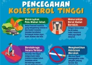 Turunkan Kolesterol dengan Pola Hidup Sehat, Cegah Penyakit Jantung