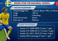 William Håkansson: Bintang Muda dari Swedia yang Siap Menembus NHL