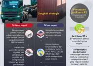 5 Dampak Kebijakan Ekspor Satu Pintu terhadap Industri Asuransi Umum