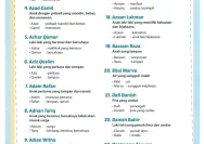 75 Nama Bayi Laki-Laki Lahir Muharram yang Paling Unik