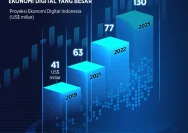Aturan Baru Kurir Online Perlu Disesuaikan untuk Mendorong Pertumbuhan Ekonomi Digital