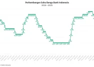 BI Diprediksi Pangkas Suku Bunga Lagi, Apakah Waktu Tepat Membeli Rumah?