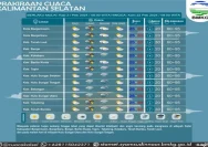 Cuaca Panas Waspada di Kalimantan Selatan, Prakiraan Hujan Intensitas Sedang