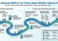 Daftar Lokasi Stasiun SPKLU di Medan Terlengkap 2026
