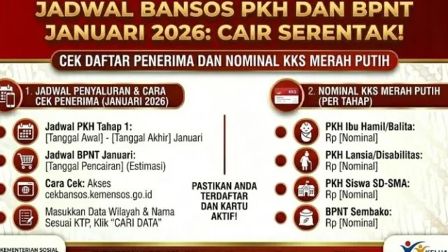 Desil Bansos Banten 2026: Penyaluran PKH dan BPNT Tahap II