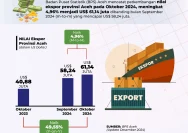 Dollar Menggila, Nilai Ekspor Kopi Aceh Mencemaskan