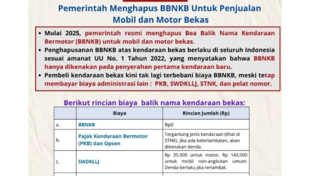 Estimasi Biaya Balik Nama Kendaraan: Simak Rinciannya