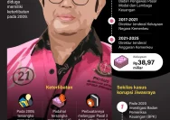 Fitroh Rohcahyanto Tegaskan Tidak Terlibat Kasus Korupsi MBG