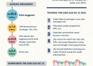 Gaji ke-13 ASN Mulai Dicairkan di Berbagai Daerah, Termasuk PPPK Paruh Waktu