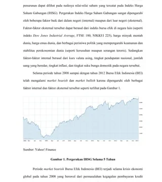 IHSG Anjlok Hampir 5%: Faktor-Faktor yang Mempengaruhi Penurunan Pasar