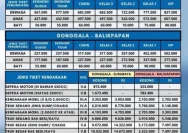Jadwal Kapal Juni 2026 Surabaya-Ende Lengkap Rute dan Harga Tiket