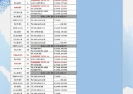 Jadwal Kapal PELNI Bulan Juni 2026 Resmi dari Semua Pelabuhan