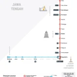 Jadwal KRL Commuter Line Jogja-Solo 2 Juni 2026: Rute, Waktu Keberangkatan, dan Tarif Terbaru