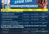 Jadwal SPMB SMA/SMK Sumut 2026 Tahap II Jalur Prestasi: Simak Syarat Lengkapnya