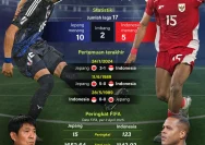 Jepang Siap Hadapi Piala Dunia 2026 dengan Skuat Kuat tapi Tanpa Beberapa Pemain Utama