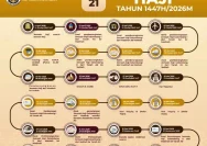 Kemenhaj Catat Total Dam Jemaah Haji 2026 Indonesia Capai 195.326: Pemerintah RI Serahkan Paket Daging Dam untuk Rakyat Palestina